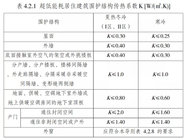 聚氨酯發泡